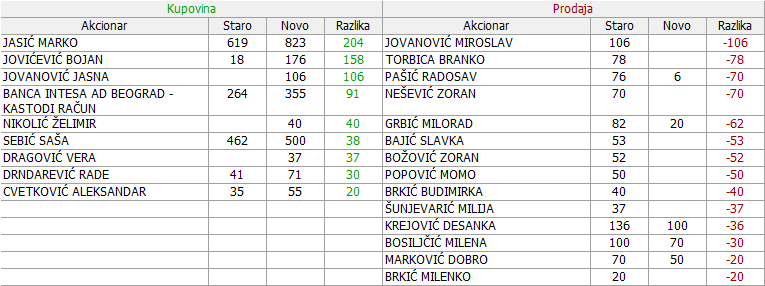 Impol Seval a.d. Sevojno - IMPL - Page 3 11s1fuv