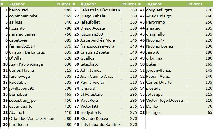 Polla Vuelta a España.  Válida 27/36 la Polla Anual Prodalca - Página 6 168fqzt