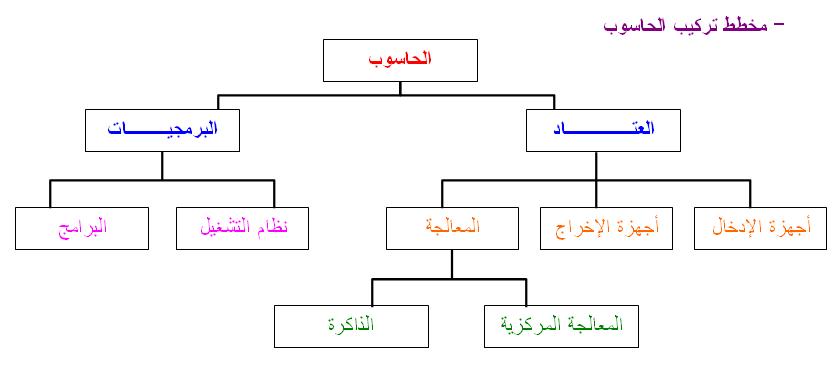 مخطط تركيب الحاسوب 20qzwb6