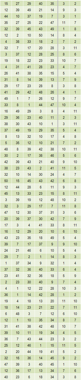 Euromilhões: Chaves Aleatórias 25jaxvl