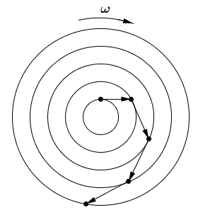 Balde de Newton, Uma explicação plausível? 2dweogn