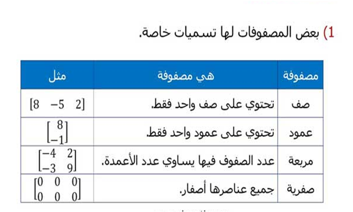 انواع المصفوفات 2hegcpg