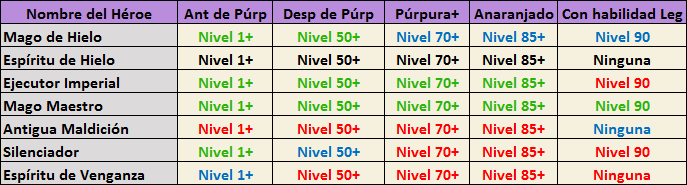 Guía de Selección de Héroes para tu equipo 2jdpcsj