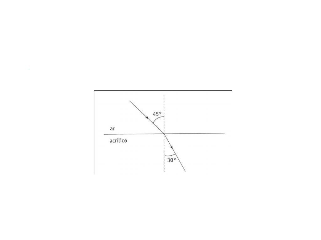 Questão de refração luminosa 2q1rytx