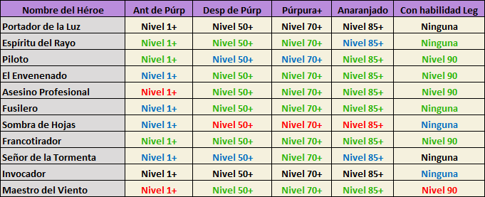 Guía de Selección de Héroes para tu equipo 2u4mz53