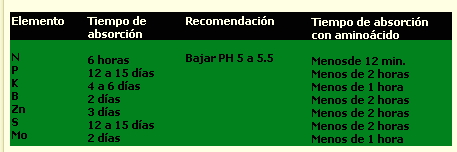 ¿Tratamientos fitosanitarios antes o después de llover? 2zp09yv