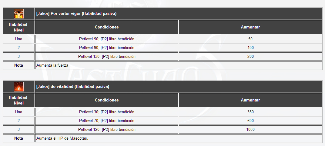 Guía de Pet2  (guía en construcción) 311kqbc