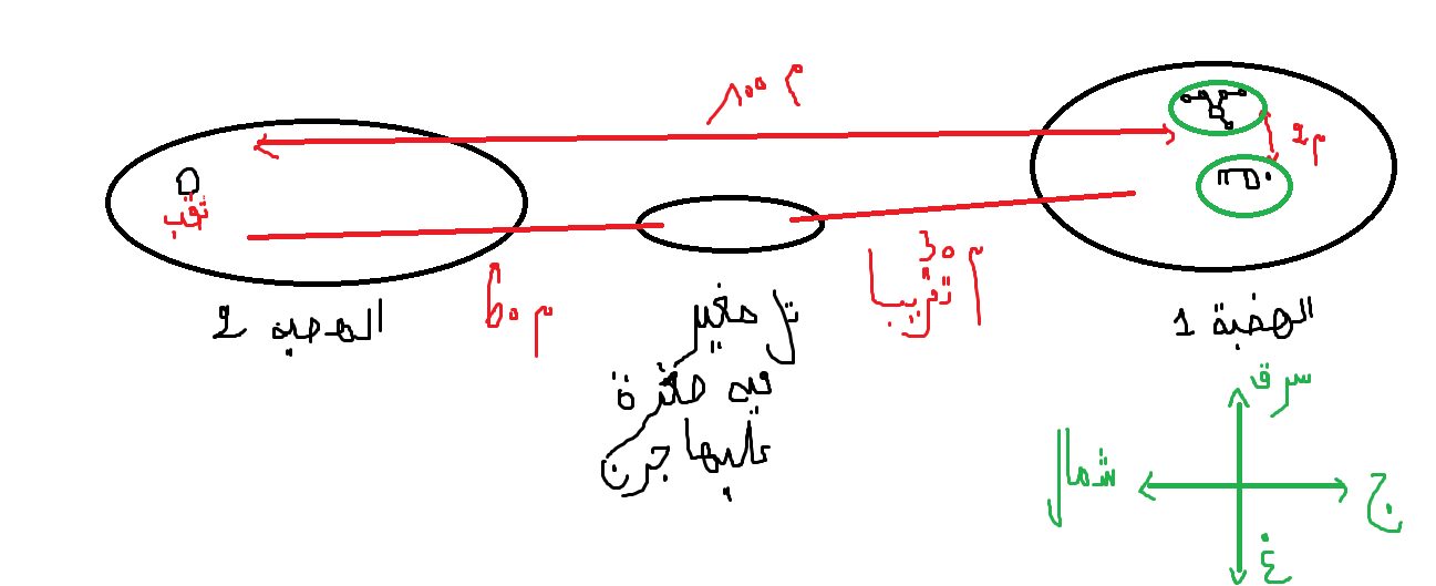 عدة جرون مع وجود رمز مفتاح 3624p