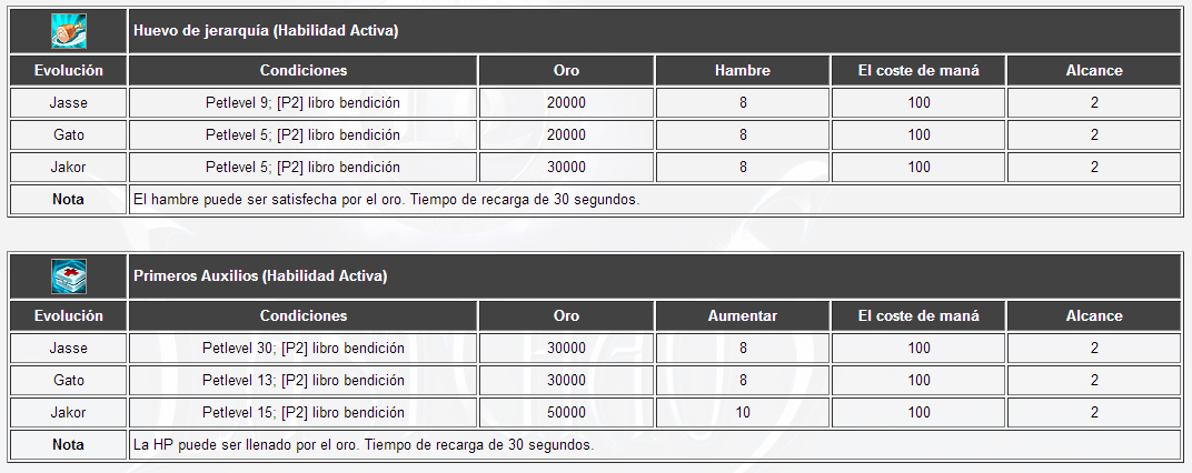 Guía de Pet2  (guía en construcción) 8zmzhj