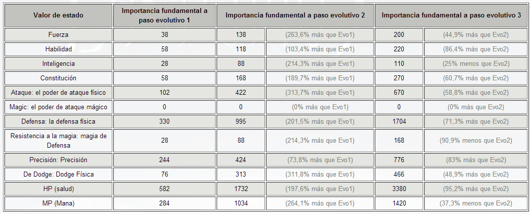 Guía de Pet2  (guía en construcción) 9zsqt