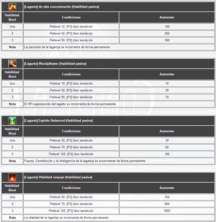 Guía de Pet2  (guía en construcción) Aethdw