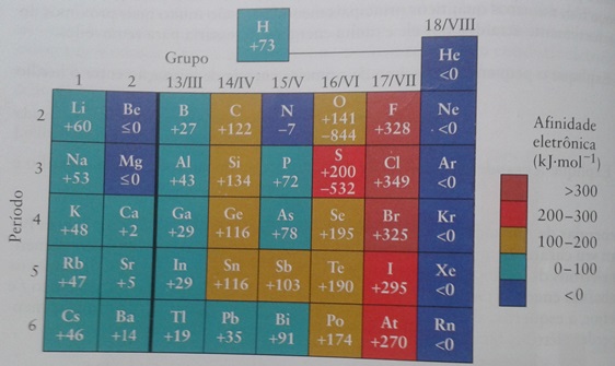 Propriedades da TP Azj6kj