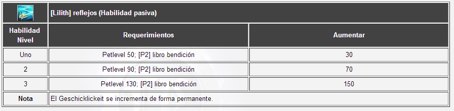 Guía de Pet2  (guía en construcción) Ei5r88