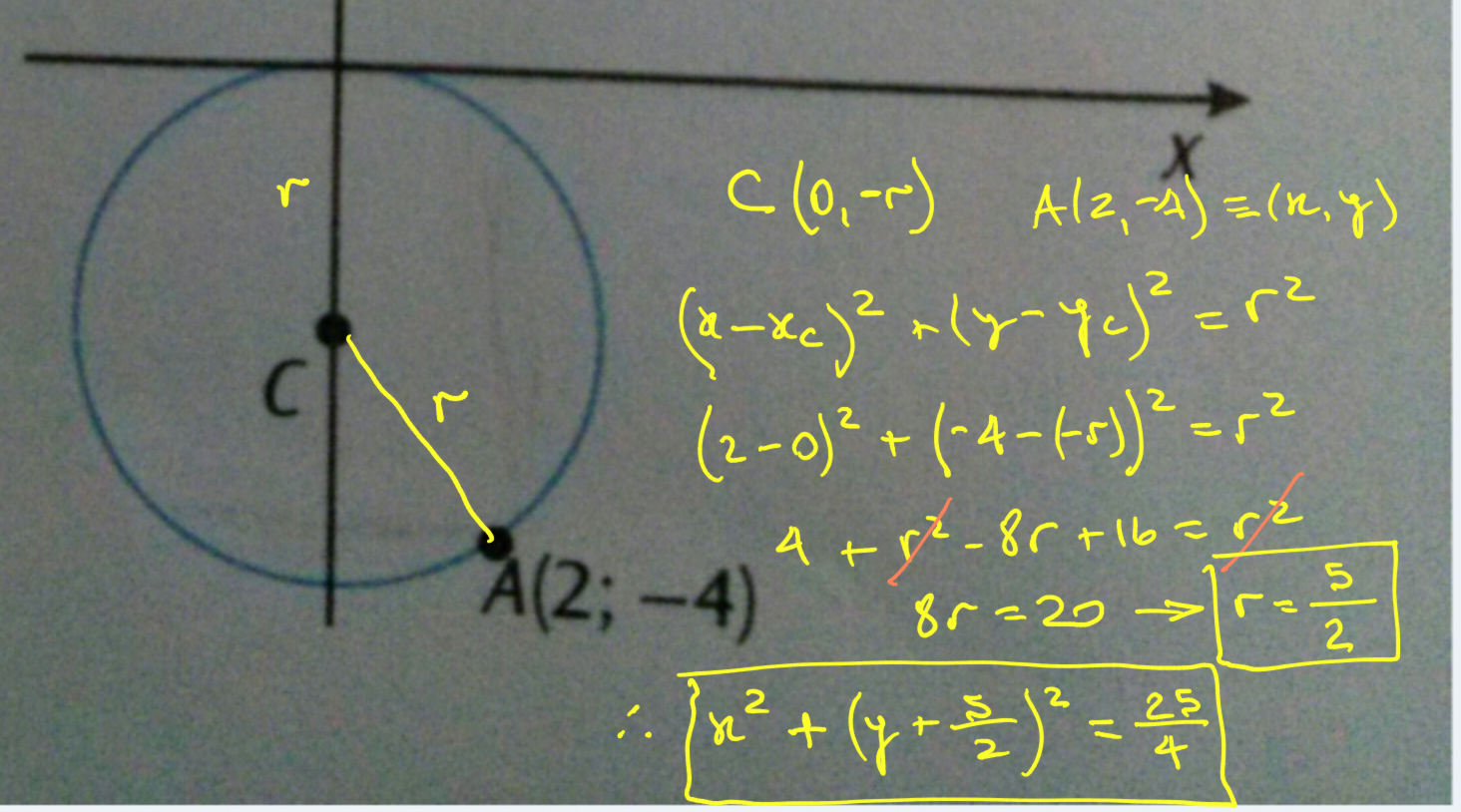 Determinar as equações das circunferências Ejftwm