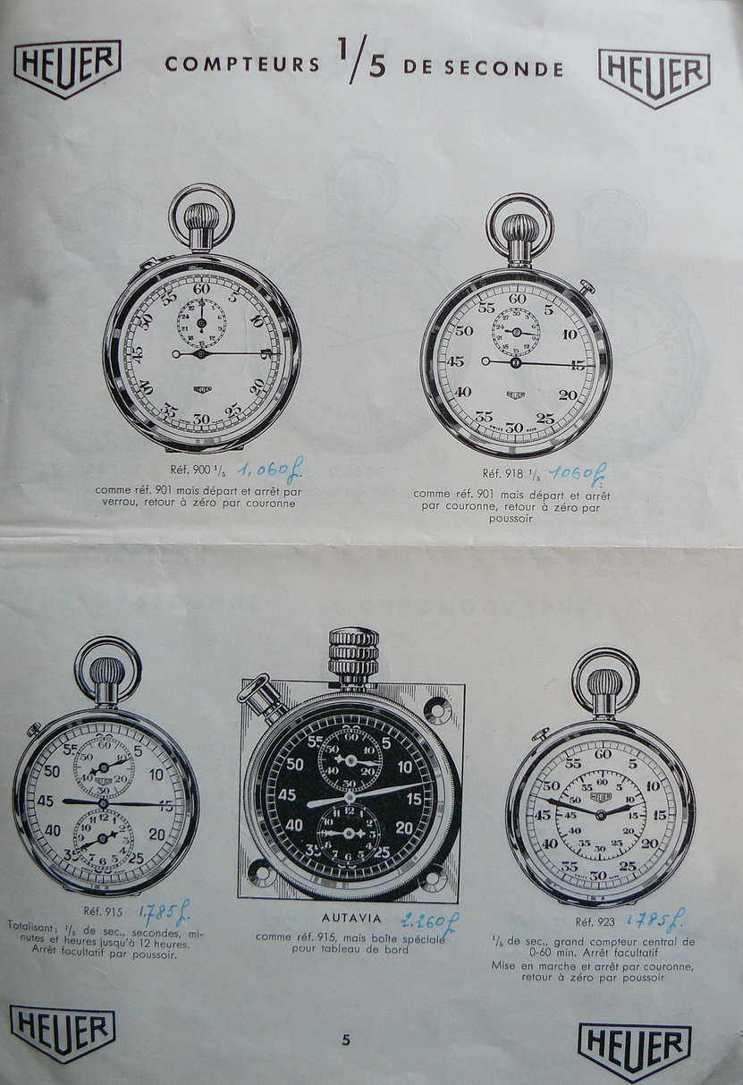 Fabrique de compteurs industriels Heuer Fbjevm