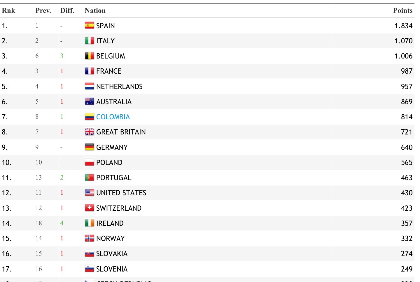 JUEGOS OLÍMPICOS DE RÍO 2016 CICLISMO EN RUTA Ng4sjq