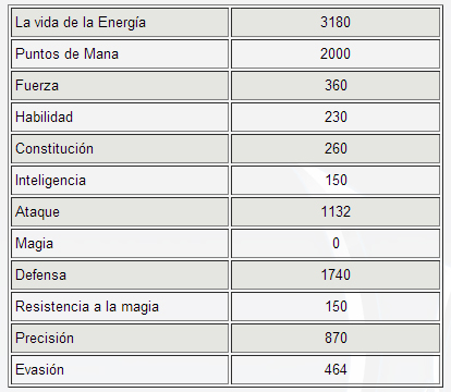 Guía de Pet2  (guía en construcción) Ojqrud