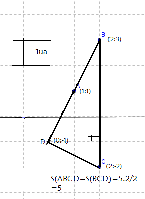 (EEAR - 1/2016) Área de um quadrilátero. V41p5e