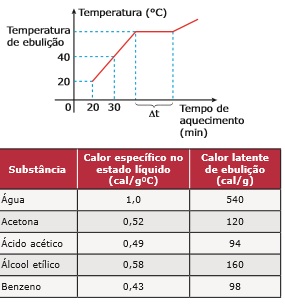 (PUC-SP–2007) O gráfico seguinte representa u Vxiu7r