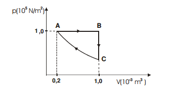 gráfico trabalho X2otqp