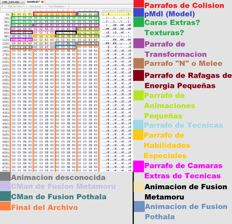 [TUTO] Modificar valores basicos de los pesonajes (Carga de ki, Defensa, Combos, Tipo de cuerpo) 11kxf8n