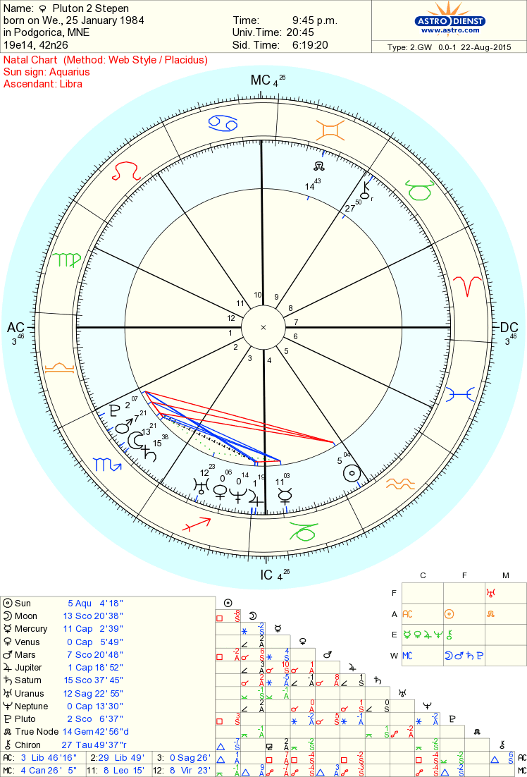 Pluton u znacima i kucama 14l11fb