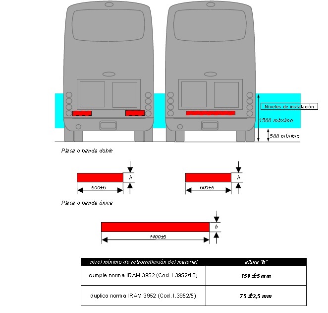 Requisitos para circular con trailer o casa rodante 23r5s2t