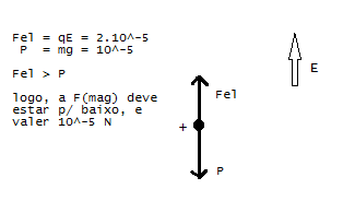 Uma partícula puntiforme, de quantidade de ca 24v8dwj