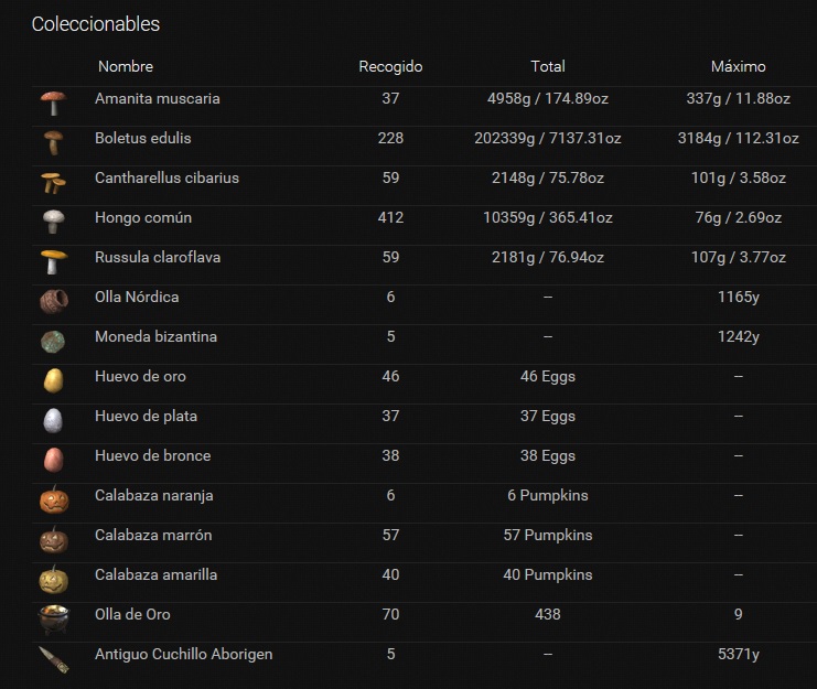 para que sirven los coleccionables???? 28v7rpc