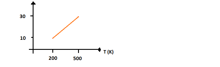 Ohm - Resistividade e temperatura (Dúvida) 29w1p5h