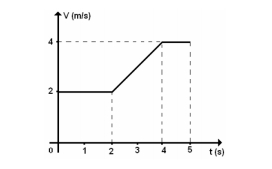 UPE - gráfico  2ag23q0