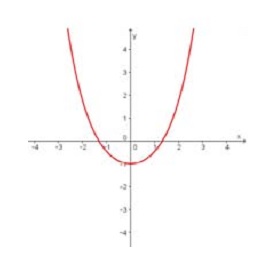 (EFOMM -2016) O gráfico da função real f. 2cqh3ya