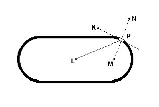 Dinâmica de movimento circular. 2i8cimb