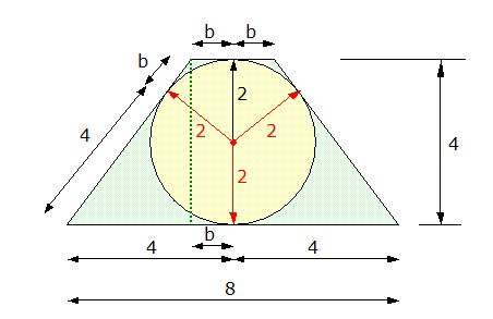 Esfera Inscrita em tronco de cone 2igiskg