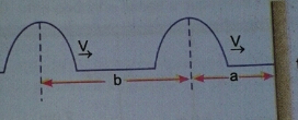 Ondas 2mq2bnp