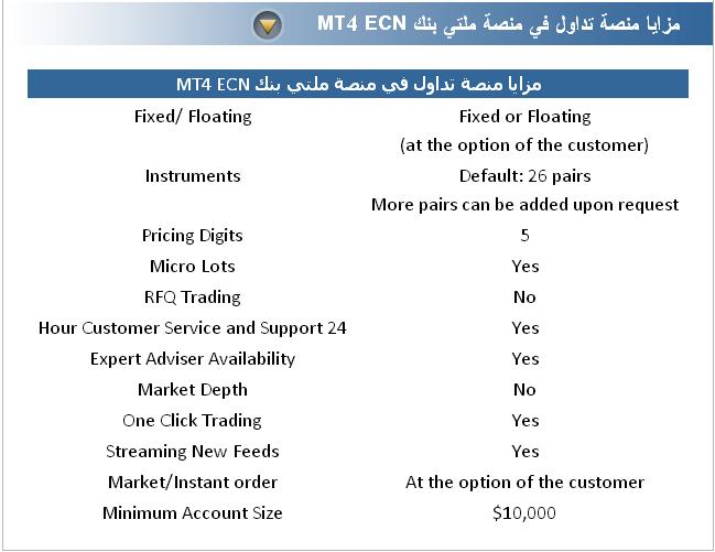 الدعم الفني ikon multibank group كل ما يهمك عن شركة أيكون .. Ikon 2prurus