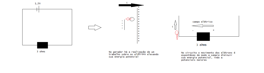 DÚVIDA ELETRODINÂMICA - CIRCUITO - 2 2rducl2