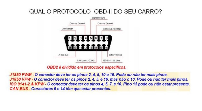 OBDII - Ferramenta de diagnóstico 2uf64xz