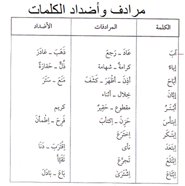 مرادف و أضداد الكلمات 2wgdgtt