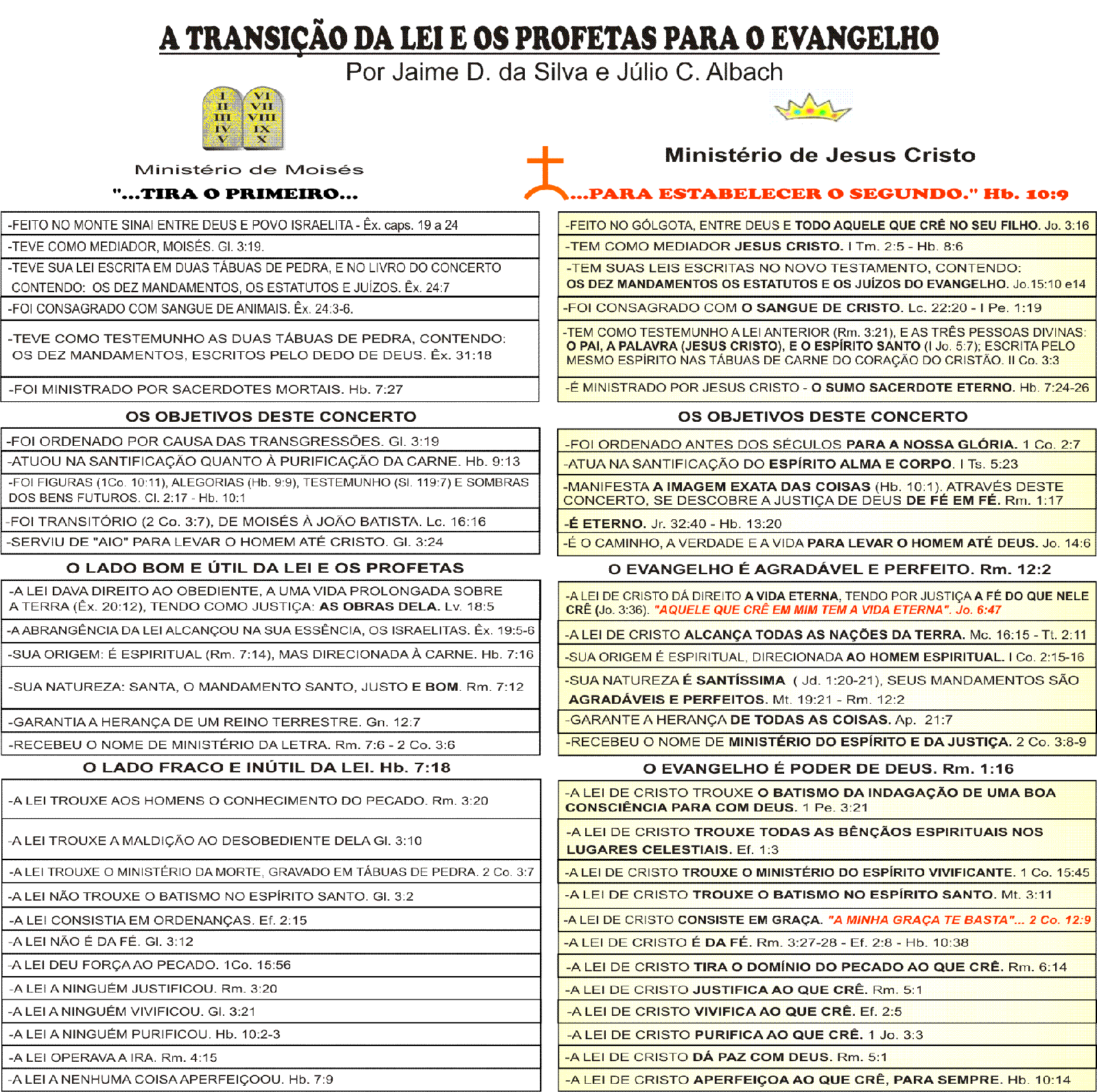 A TRANSIÇÃO DA LEI PARA O EVANGELHO DE CRISTO 2wlxdfb