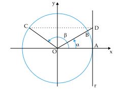 Círculo trigonométrico 2zirf4l