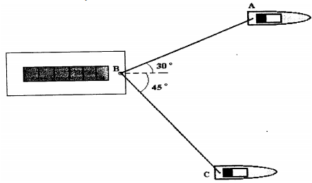 (EFOMM - 1998)Dinâmica que envolve leis de N. 33aclzt