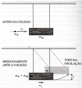 Pêndulo Balístico 33ku253