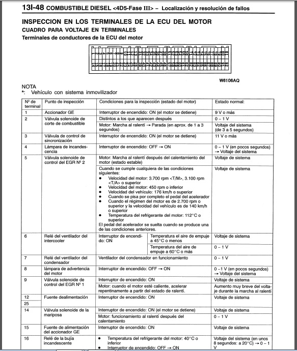 Consulta l200 2005? 346n5m0