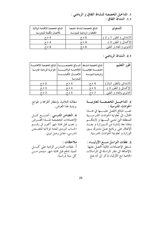 الشامل في وثائق ادارة المدرسة الابتدائية  - صفحة 4 34od860