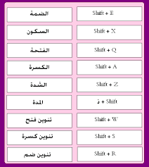 كتابة علامات الترقيم على الكيبورد