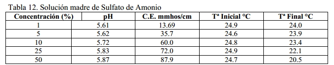 Control del PH en tratamientos herbicidas y fitosanitarios - Página 2 72qa1y