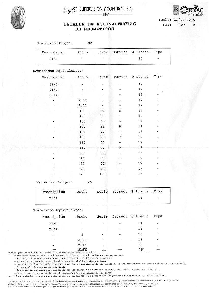 neumaticos - Equivalencias Neumáticos ITV 9uoyn8