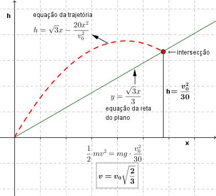 Cinemática Vetorial, Lançamento de projeteis Dgj50j