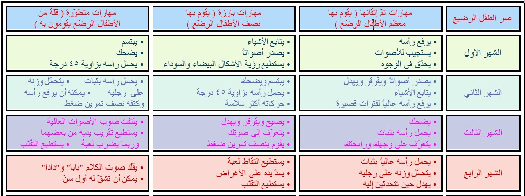 مراحل نمو الطفل حتى شهره الحادي عشر ... Dqr87k